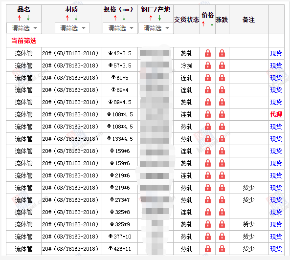 潍坊无缝钢管5月10号价格